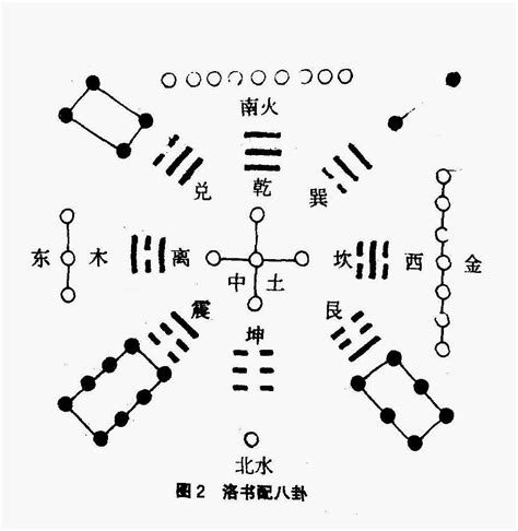 河图洛书数字|河图洛书——上古星图，宇宙魔方